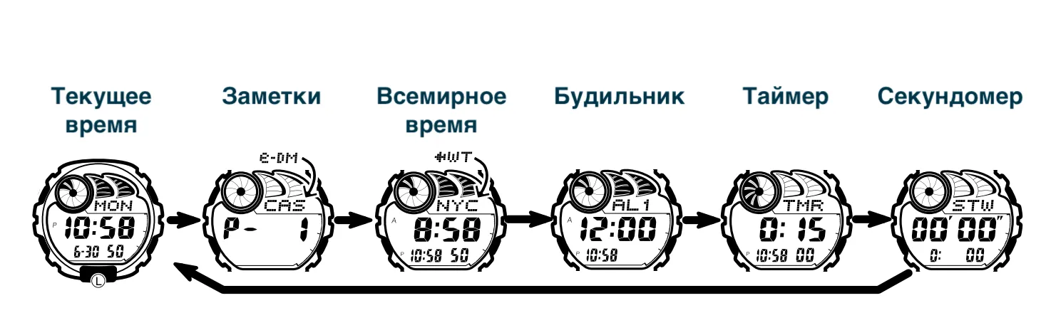Доступные режимы